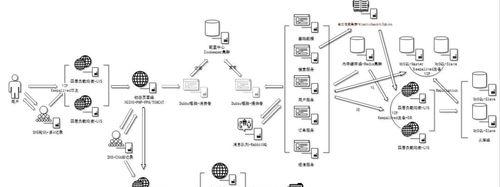 型网站架构模式怎么写？如何构建高效网站架构？