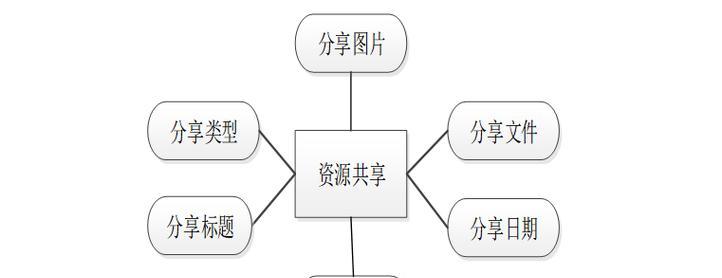 型网站架构模式怎么写？如何构建高效网站架构？