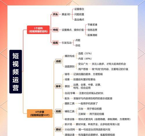 短视频优化服务怎么样？如何提升视频曝光率和用户参与度？