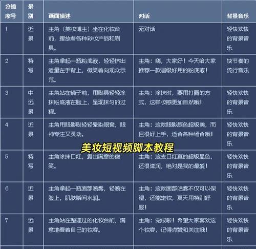 短视频开篇优化怎么做？如何吸引观众留住用户？