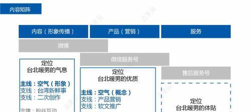 微信自媒体怎么优化？有哪些有效策略提高内容曝光率？