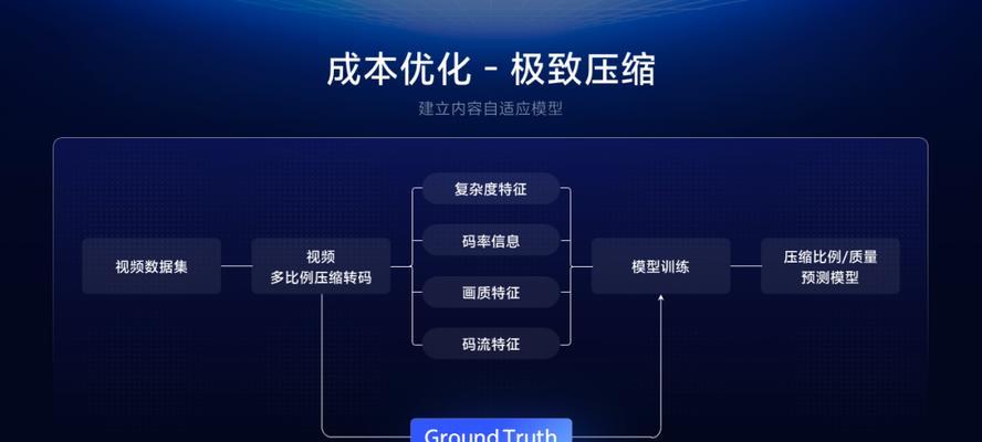 怎么做好短视频优化？掌握这些技巧提升视频曝光率！