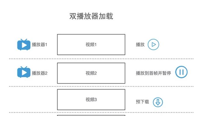 短视频提示优化怎么办啊？如何快速提升视频质量？