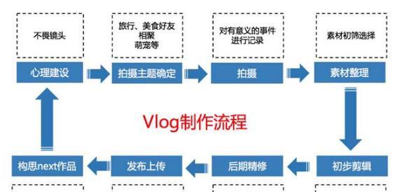 怎么选择剪辑抖音歌曲的时长？最佳时长是多少？
