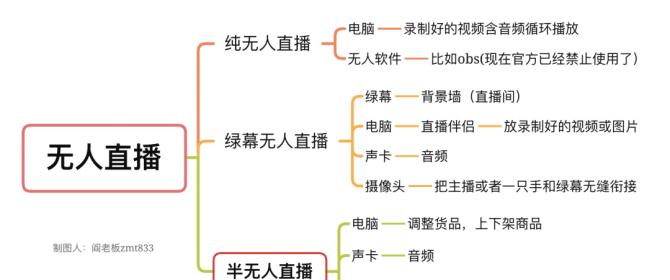 无人直播能剪辑吗？抖音赚钱的秘诀是什么？