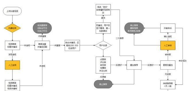 抖音黑白字怎么剪辑的？视频编辑技巧有哪些？
