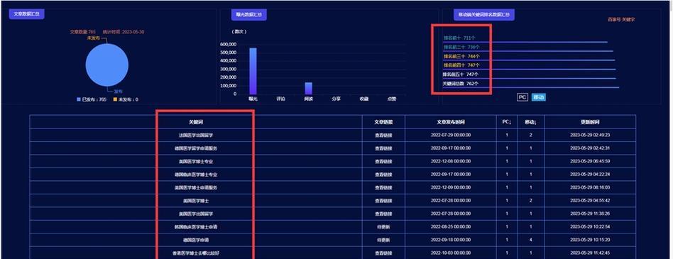 自媒体优化怎么调整方向？遇到瓶颈时应如何调整策略？
