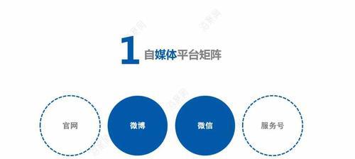 自媒体优化怎么调整方向？遇到瓶颈时应如何调整策略？