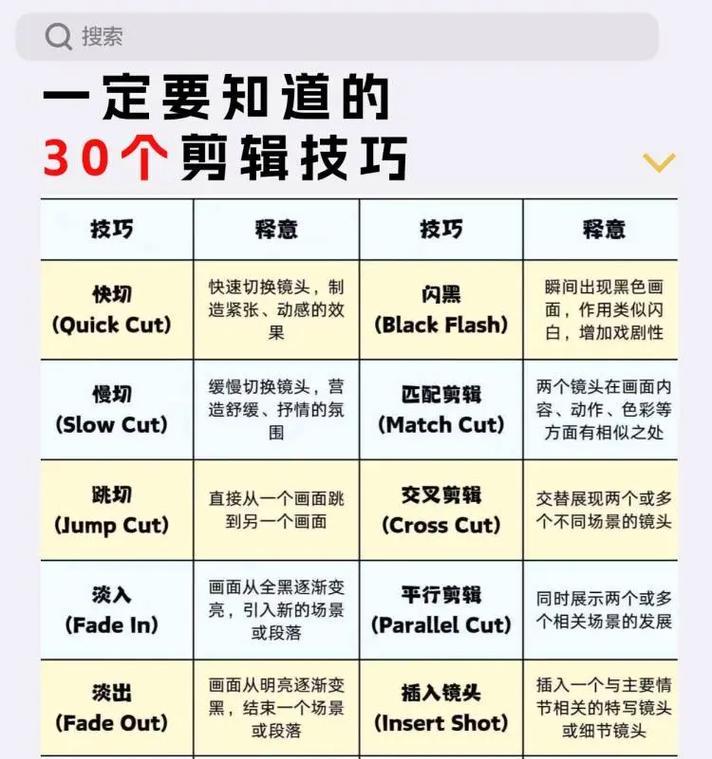 抖音视频剪辑教程怎么找？简单步骤是什么？
