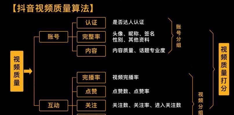 短视频怎么优化作品质量？提升内容质量的五个关键步骤是什么？