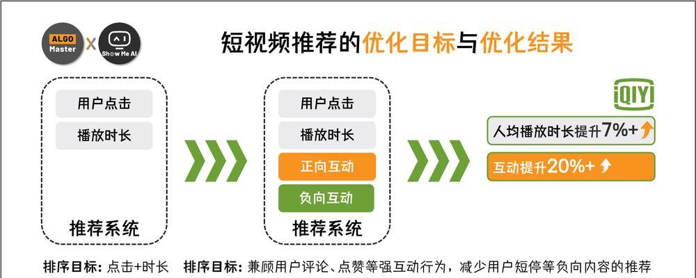 短视频怎么优化作品质量？提升内容质量的五个关键步骤是什么？