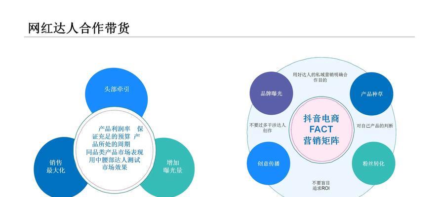 短视频带货怎么优化内容以提高销量？内容创作有哪些常见问题？
