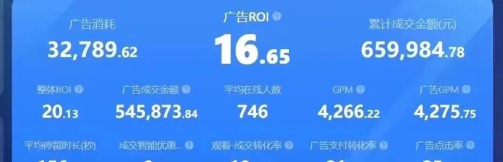 短视频千川投放怎么优化？优化策略有哪些？
