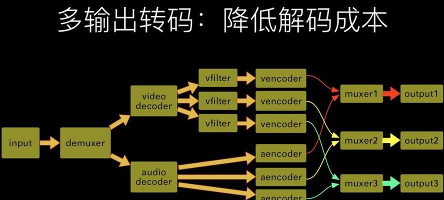 短视频画质优化测试怎么做？测试画质时常见的问题有哪些？