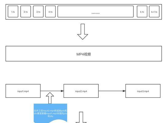 短视频画质优化测试怎么做？测试画质时常见的问题有哪些？