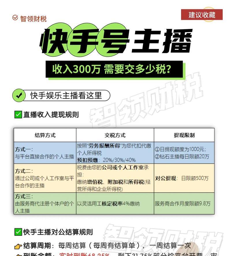带货视频怎么剪辑快手？快手带货视频剪辑技巧有哪些？