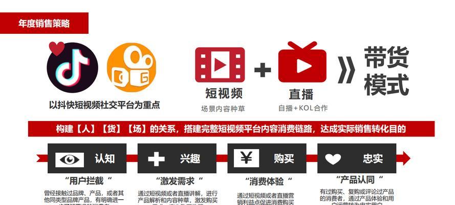 带货视频怎么剪辑快手？快手带货视频剪辑技巧有哪些？