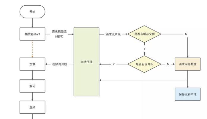 短视频优化价钱怎么算？优化短视频的成本和效果如何评估？