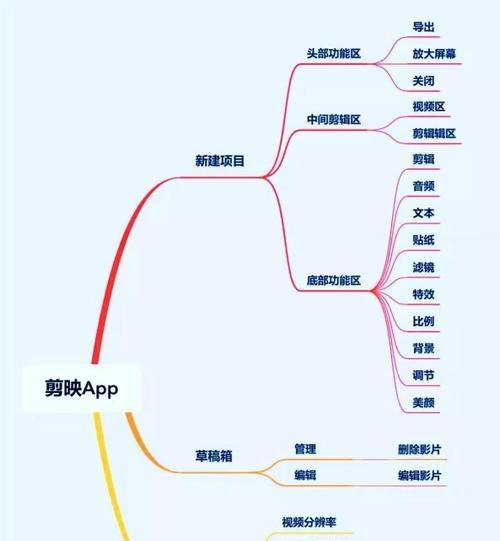抖音倒序剪辑视频的方法是什么？操作步骤详细解析？