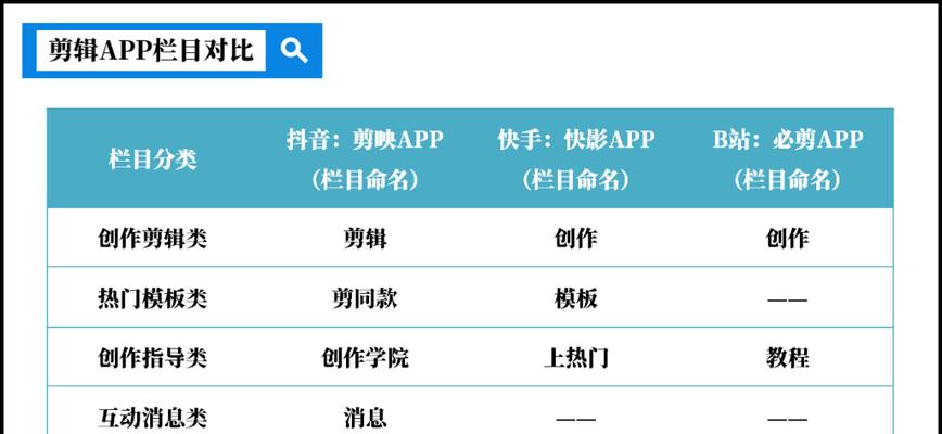 抖音二人pk音频剪辑技巧是什么？如何快速编辑PK音频？