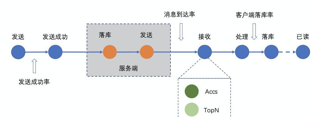 如何优化.net网站的关键词？.net关键词优化常见问题解答？