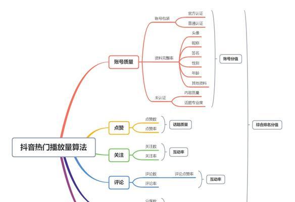 匿名抖音剪辑怎么弄的？操作步骤和注意事项是什么？
