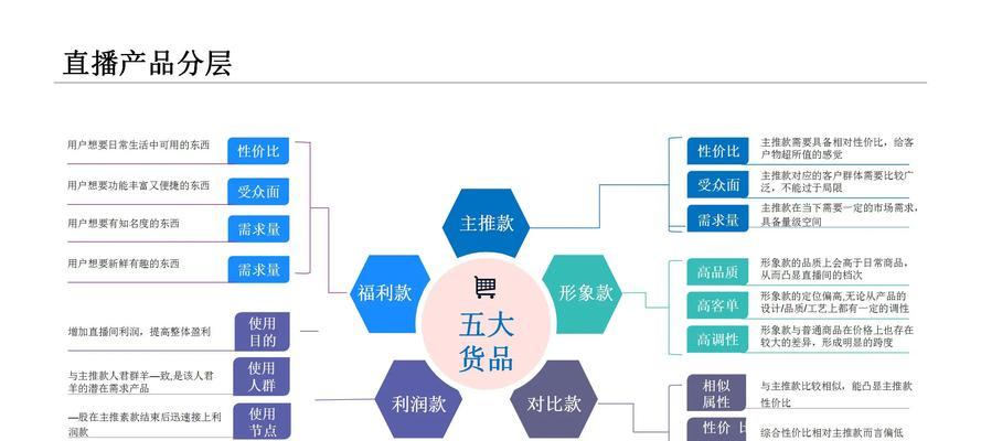 短视频带货要怎么优化呀？有哪些有效策略提高转化率？