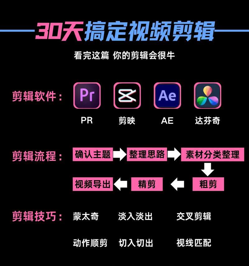 抖音自我剪辑怎么赚钱的？有哪些方法可以实现？