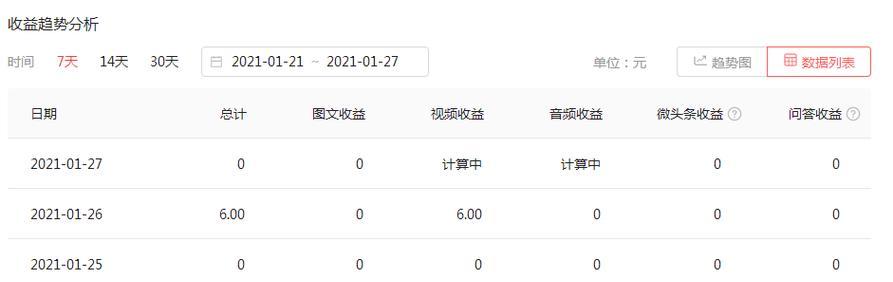 抖音走位剪辑怎么弄的视频？视频剪辑中走位技巧有哪些？