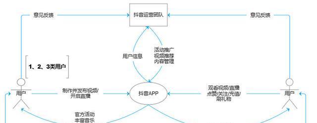 短视屏怎么优化视频画面？有哪些技巧可以提升画面质量？