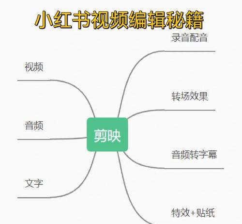 小红书视频如何剪辑成满屏效果？常见问题有哪些？