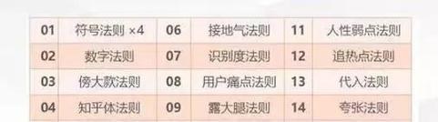 自媒体怎么优化阅读？提高阅读量的策略有哪些？