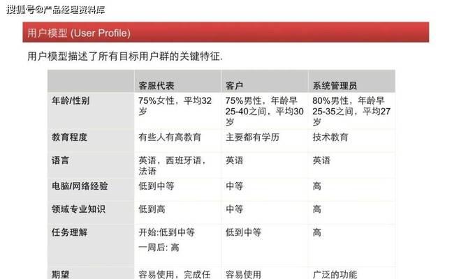 电商分析网站规划怎么做？如何确保规划的有效性和实用性？