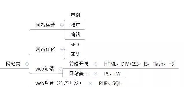 电商分析网站规划怎么做？如何确保规划的有效性和实用性？
