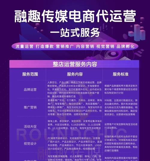 营销型网站如何引流推广？有效策略有哪些？