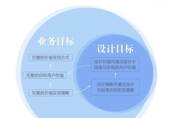网站设计诉求分析怎么写？如何准确捕捉用户需求？
