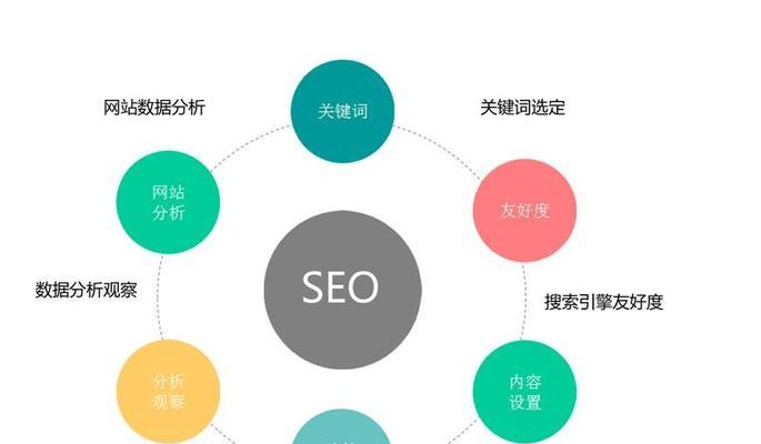 网站如何推广和宣传？有哪些有效的策略和技巧？