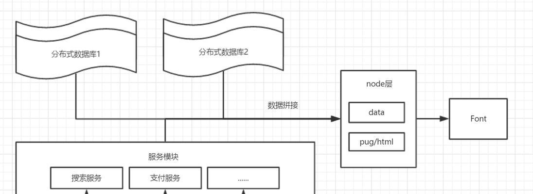 html5移动app开发框架有哪些？如何选择适合的框架？