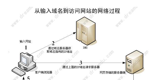 怎么删除网站域名解析？操作步骤和注意事项是什么？
