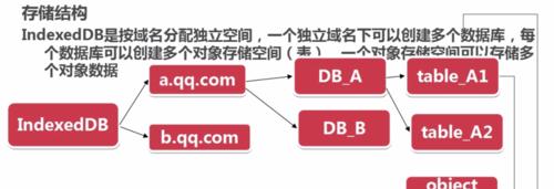 HTML5的优势是什么？为什么开发者更倾向于使用HTML5开发网站？