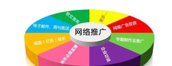 国际网站如何推广？有哪些有效策略和常见问题解答？