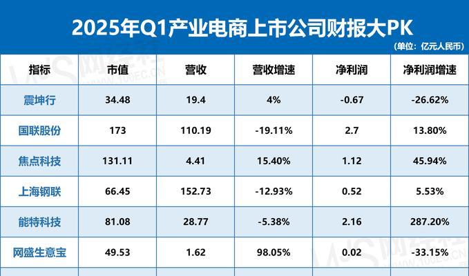 电子商务网站怎么分析？分析哪些关键指标？