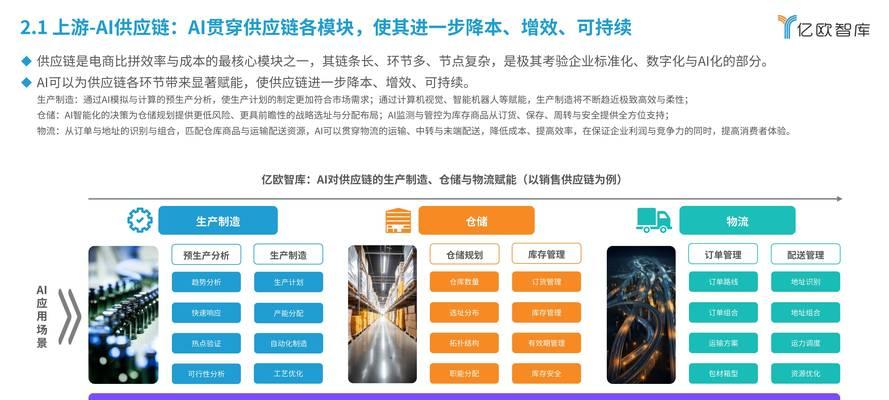 电子商务网站怎么分析？分析哪些关键指标？