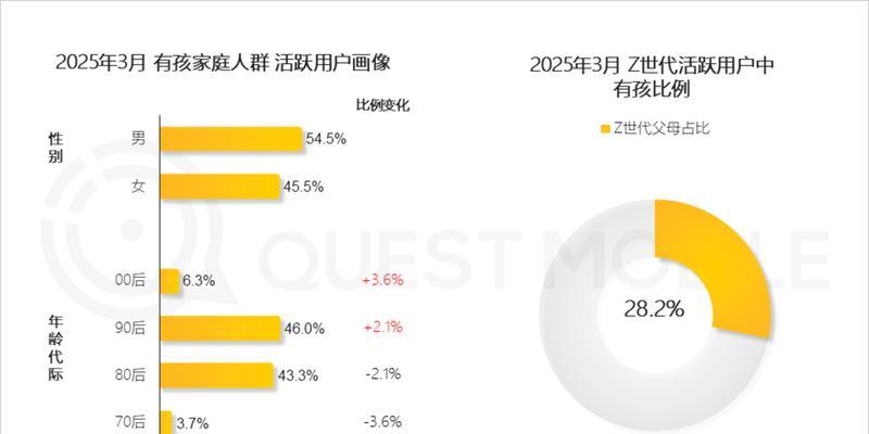 网站用户人群怎么分析？如何通过数据分析优化用户体验？