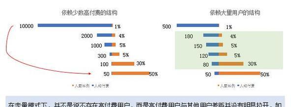 网站用户人群怎么分析？如何通过数据分析优化用户体验？