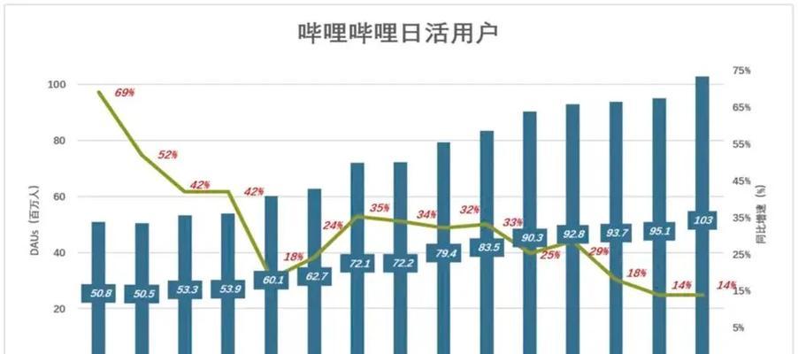 网站用户人群怎么分析？如何通过数据分析优化用户体验？