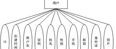 文化网站布局分析图怎么做？需要哪些步骤和工具？