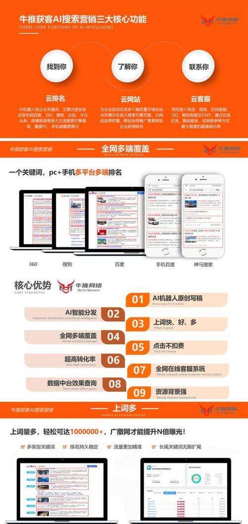 自己做的网站如何推广？有哪些有效的推广策略？