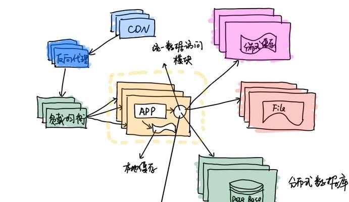 如何制作PHP网站系统架构图？步骤和要点是什么？