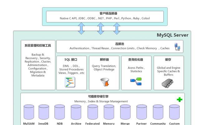 如何制作PHP网站系统架构图？步骤和要点是什么？